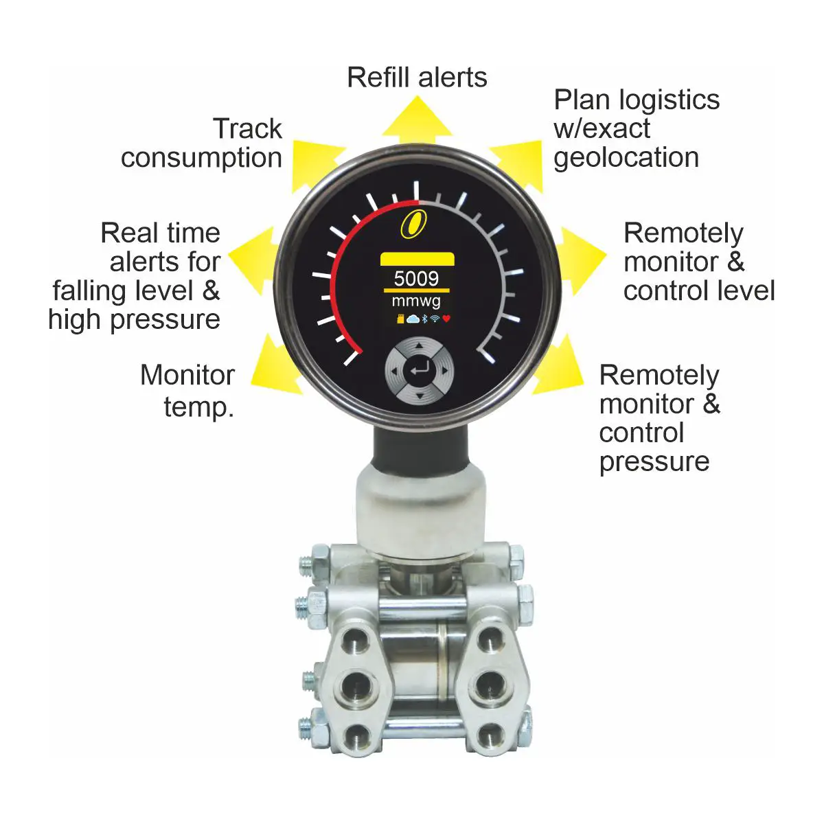 The Benefits of Using Ogauge